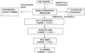 贷款买新房全流程是怎样的？详细步骤图解说明