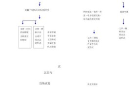 银行卡注销流程图解，需要哪些步骤和注意事项呢？