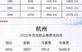 意外死亡社保赔偿标准2024年是多少钱啊