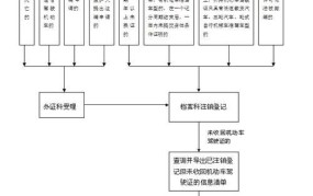 异地注销驾校档案办理流程图表格怎么填写啊