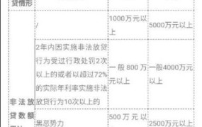 非法捕鱼的定罪量刑标准最新规定是什么意思啊