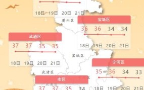 天津市高温补贴标准2024年发放时间表格