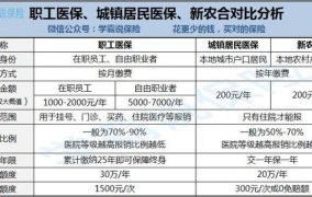 农村社保政策有哪些？如何了解和享受？