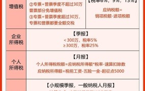 上海注册公司需要满足哪些条件？社会保障税是如何计算的？