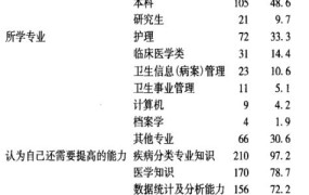 二级医院医护比例标准是什么？卫生部门有何规定？