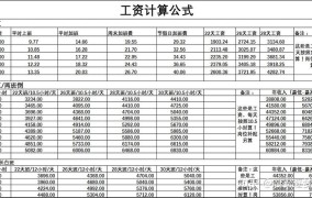 工资总额组成的具体规定是什么？如何计算工资总额？