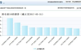 信用卡转入余额宝是否划算？收益与风险分析