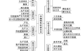 我国社会主义基本政治制度解析：是什么，有何特点？