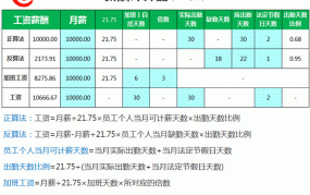 厂里工时计算公式是怎样的？工资如何核算？