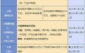 小微企业认定标准是什么？如何申请认定为小微企业？