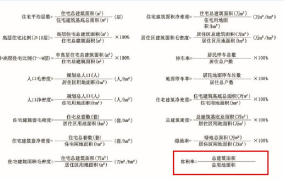 建筑容积率是什么？如何计算？