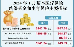 2024年生育险新规定有哪些？影响范围多大？