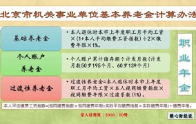 公务员养老保险制度是怎样的？如何计算？