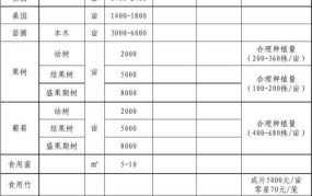 国家赔付青苗补偿费标准是多少钱啊怎么算的呢