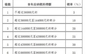 海口个人所得税扣费标准是多少钱一个月的工资