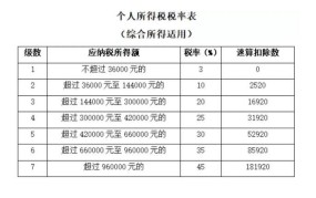 广州个人税收标准是多少？一个月的税额如何计算？