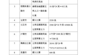 交通重伤二级赔偿标准金额多少钱啊怎么算的呢