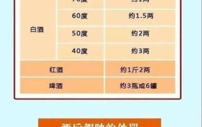 醉驾处罚2024最新标准有哪些？如何严格执法？