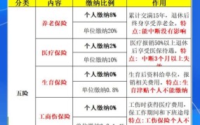 社保和医保统称为五险吗？两者有何区别？