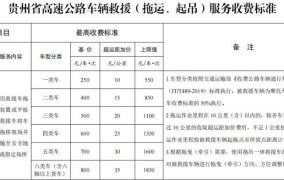 高速公路过路费怎么计算？免费时间有哪些规定？