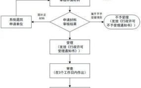 软件公司资质申请流程复杂吗？有哪些要求？