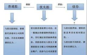 优先股制度是怎样的？对投资者有何吸引力？