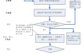 个人贷款条件有哪些？申请流程是怎样的？