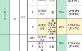 上海贷款买房政策是怎样的？首付比例是多少？