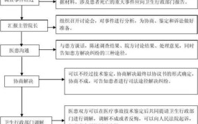 医疗纠纷处理流程及解决途径是怎样的方法和手段