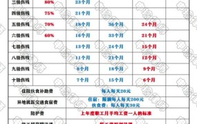 三期鉴定赔偿标准2024能赔多少钱呢怎么算