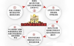 什么是按揭购房？办理按揭需要满足哪些条件？