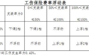 浙江省九级伤残赔偿标准2024多少钱大概