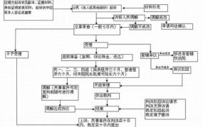 法院起诉欠款人的流程大概多长时间开庭审理呢