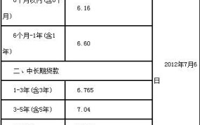 无抵押银行贷款的条件是什么？利率如何？