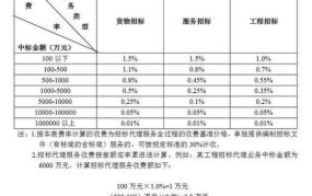 设计取费标准国家标准2024根据什么制定的规定实施