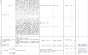 房产公证收费标准2024年最新消息查询表格