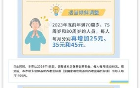 2025年上海养老金如何调整？有哪些变化需要注意？