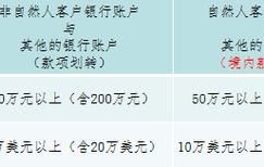 洗钱罪量刑标准2024年数额是多少钱呢怎么算的啊