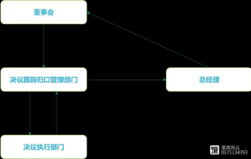 董事会议事规则解读：董事会如何高效决策？