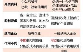 给客户开专票和普票有什么区别？应该如何选择？