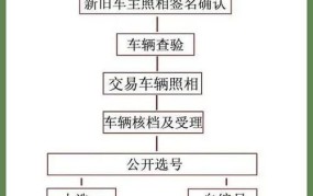 汽车提档和过户有何不同？操作流程复杂吗？