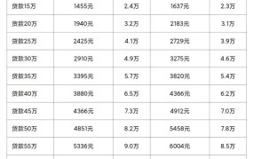 公积金贷款买房流程是怎样的？利率如何？