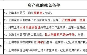 房产税暂行条例实施细则解读，有哪些具体规定？