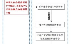 通过中介购买二手房贷款流程是怎样的？