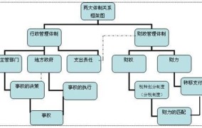 行政管理制度改革对企业有何影响？