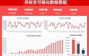 看财报，如何分析一家公司的财务状况？