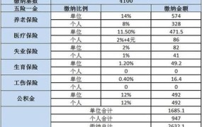 薪酬标准是在扣除五险一金后计算的吗？