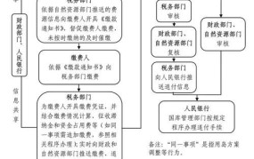 苏州市地方税务局职责是什么？有哪些服务内容？