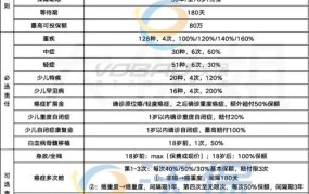 新疆生育险报销标准2024年度是多少钱啊