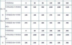 国家规定滞纳金标准1天是多少钱啊怎么算的呢